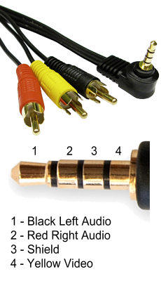 2m 3.5mm to 3x Phono AV Cable