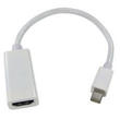 Mini Displayport to HDMI Cables